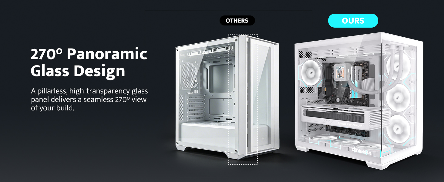 Text reads '270° Panoramic Glass Design'. Two white PC computer cases displayed showing transparent glass panels and internal components from multiple angles.