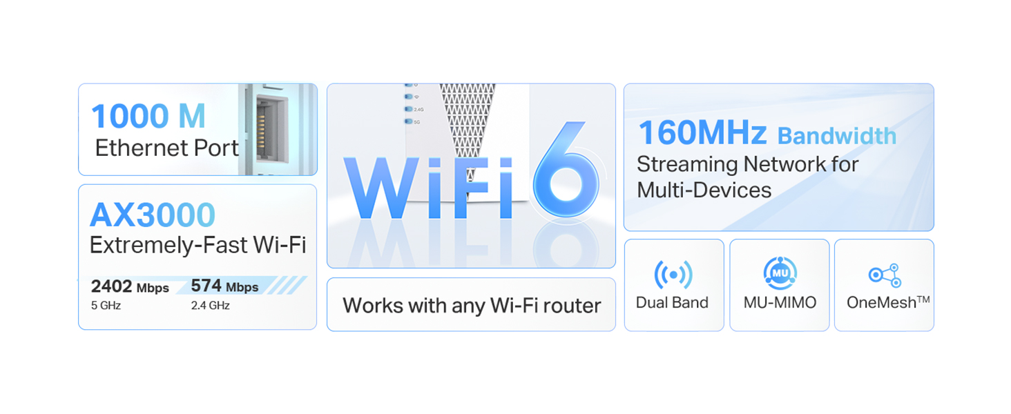 Text reads 'WiFi 6' and technical specifications including '1000M Ethernet Port', '160MHz Bandwidth', 'AX3000'. Network device promotional graphic with technical icons and specifications.
