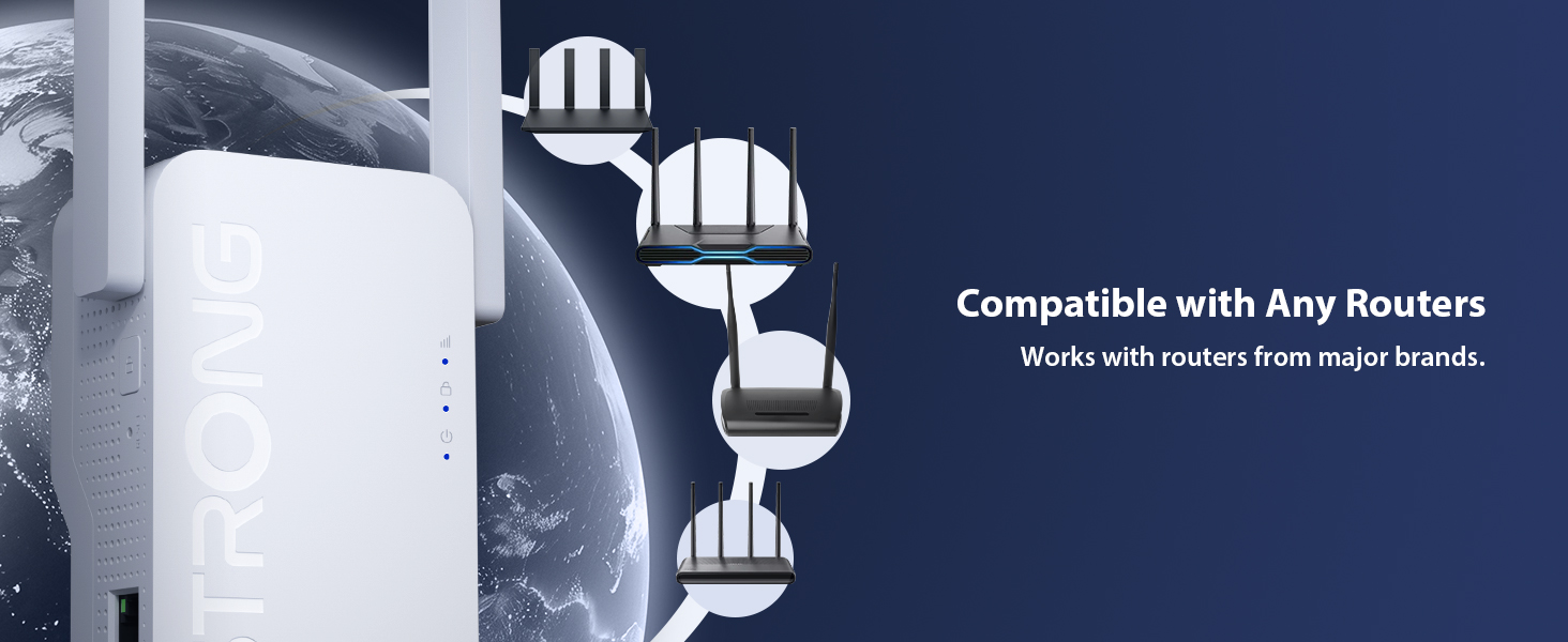 Text reads 'Compatible with Any Routers' and 'Works with routers from major brands.' Image shows white router device and metal mounting hardware on dark blue background.