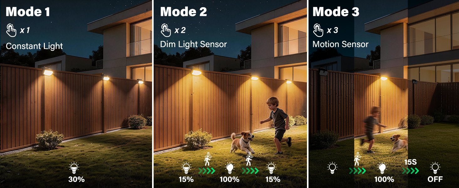 Text reads: 'Power', 'Sensor', 'Motion Modes', 'HDR', 'Night Vision', 'Parking Mode', 'Wide Angle', '12 LED'. Luxury car parked in modern garage with illuminated interior, showcasing vehicle with dashboard camera or surveillance system featuring multiple technical capabilities.