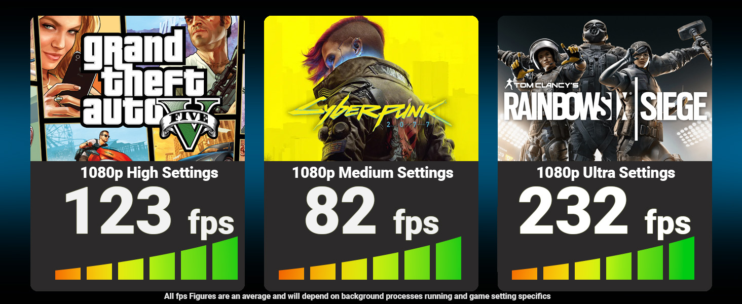 FPS comparison chart showing 'Grand Theft Auto V' at 123 fps, 'Linux Medium Settings' at 82 fps, and 'Rainbow Six Siege' at 232 fps, with yellow bar graphs beneath each.