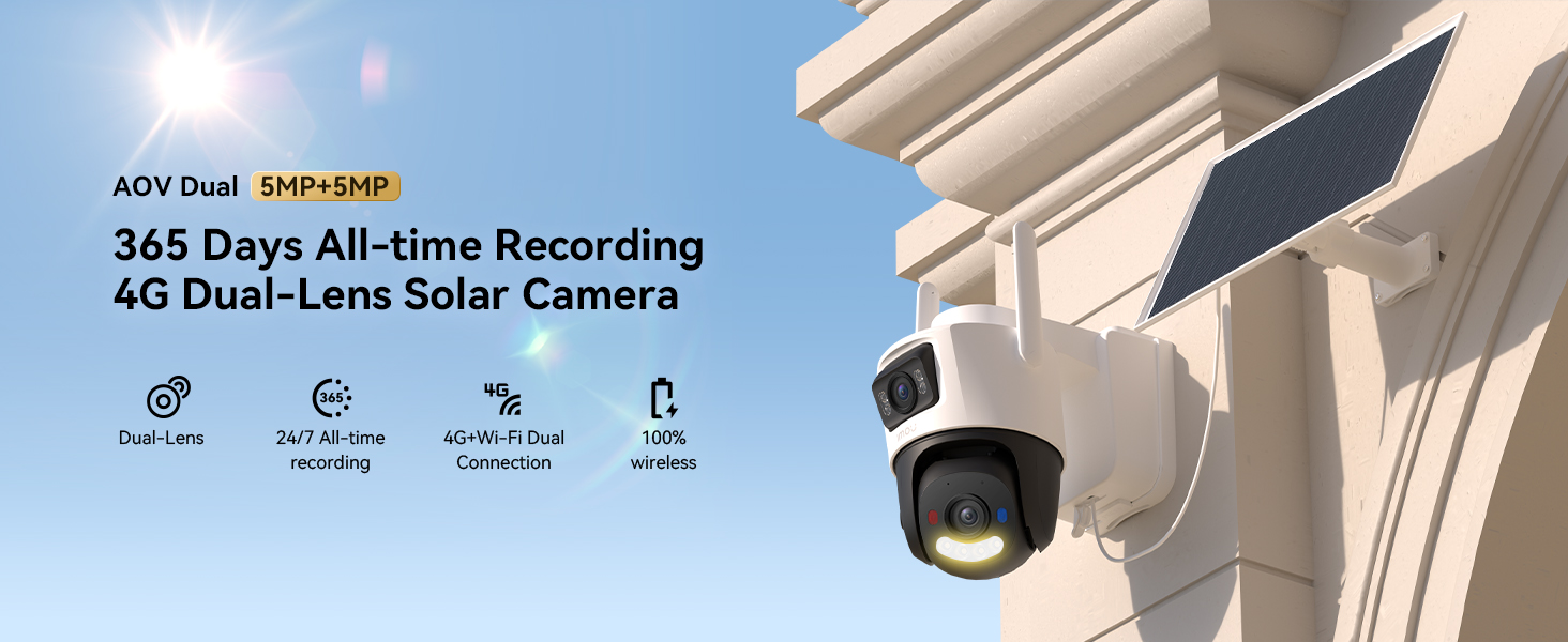 Text reads '365 Days All-time Recording 4G Dual-Lens Solar Camera'. Security camera mounted on white exterior wall with specification icons below.