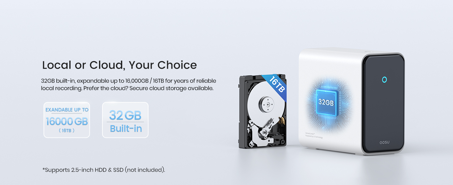 Product infographic showing cloud storage options and connectivity features, with device icons and interface elements arranged in a clean, minimal layout.