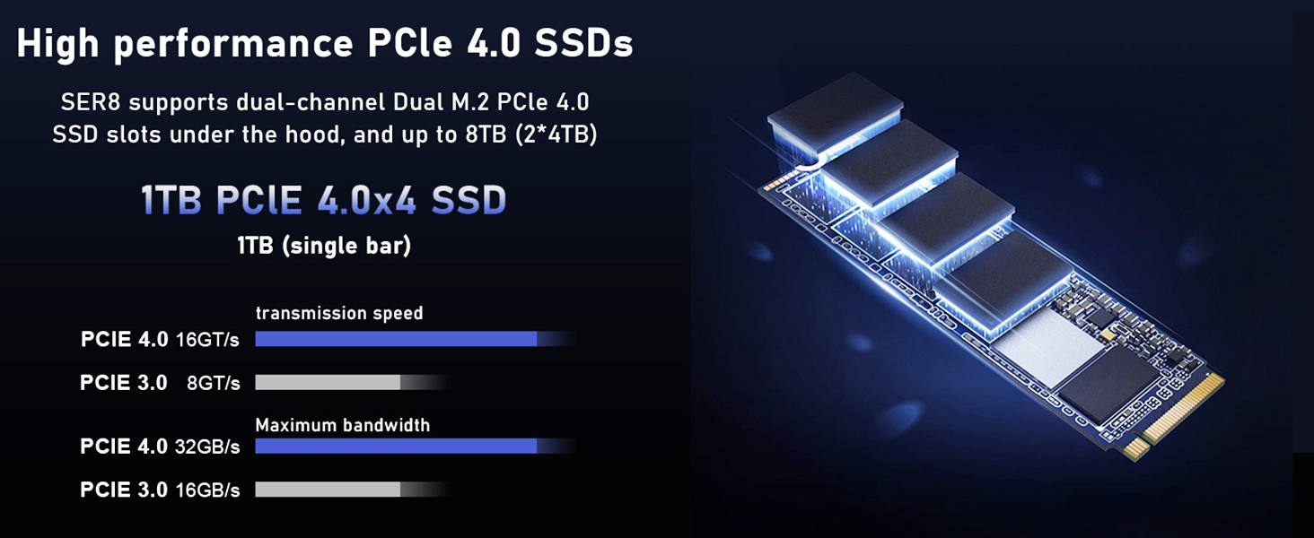 Technical diagram showing PCIe 4.0 SSD performance comparison with multiple blue illuminated circuit paths and specification text overlays.