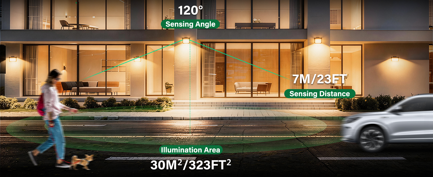 Text reads 'Dusk to Dawn', 'Photo Activation', 'Auto on/off at night', 'Energy efficient at night'. Illuminated fence post lights with warm glow against gray fence.