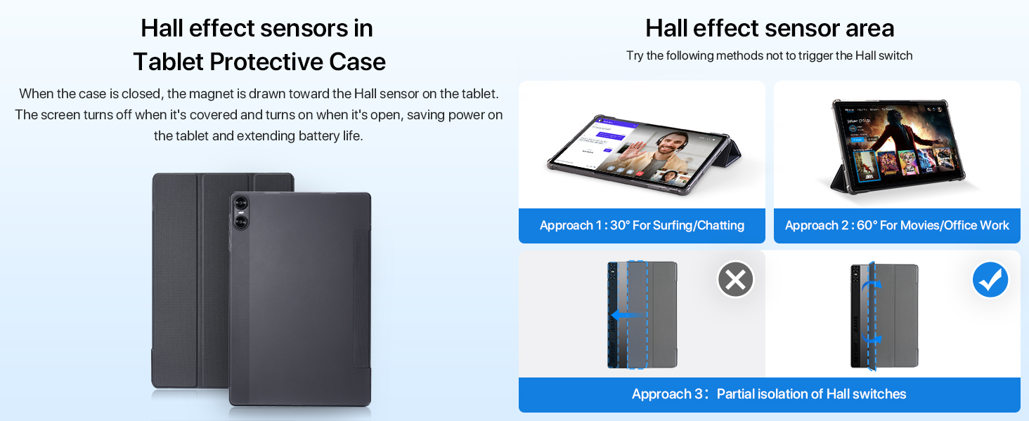 Tablet protective case with Hall effect sensors. Diagram shows sensor area and case design. Comparison of incorrect and correct sensor activation methods.