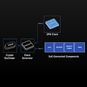 Text reads 'AI Cache Boost On' and 'AI Cache Boost Off' with 'Up to 20%' visible in promotional comparison graphic on black background.