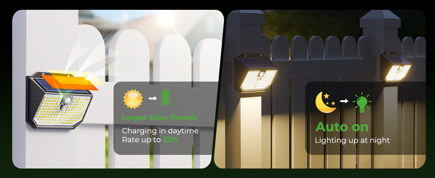 Sequence of illuminated outdoor lighting scenes showing transition from daylight to night, with moon and star symbols indicating automated light adjustment functionality.