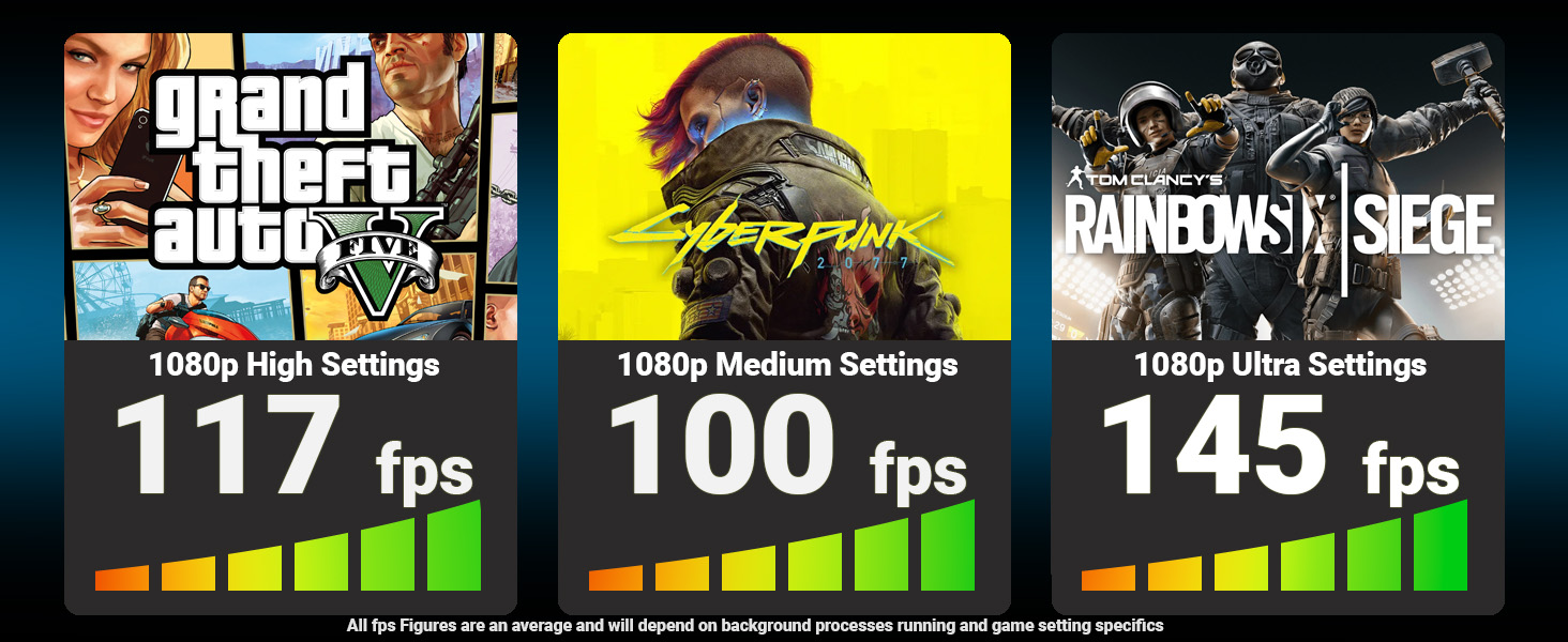 Comparison of three game FPS rates: 'Grand Theft Auto' at 117 fps, unnamed game with yellow background at 100 fps, and 'Rainbow Six Siege' at 145 fps, shown with performance bar indicators.