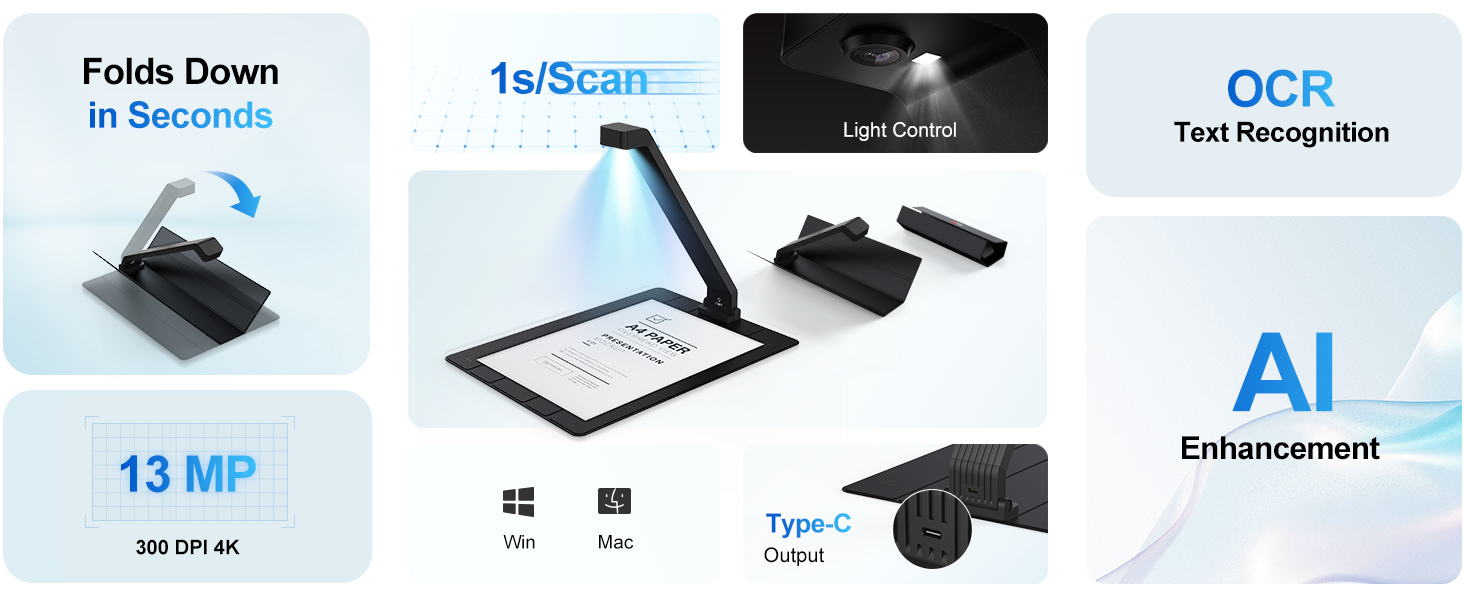 Text reads: 'Folds Down in Seconds', '1st Scan', 'OCR Text Recognition', '13 MP', 'AI Enhancement'. Document scanner with folding design, featuring 13MP camera, OCR capability, AI enhancement, shown with accessories including carrying case and cables.