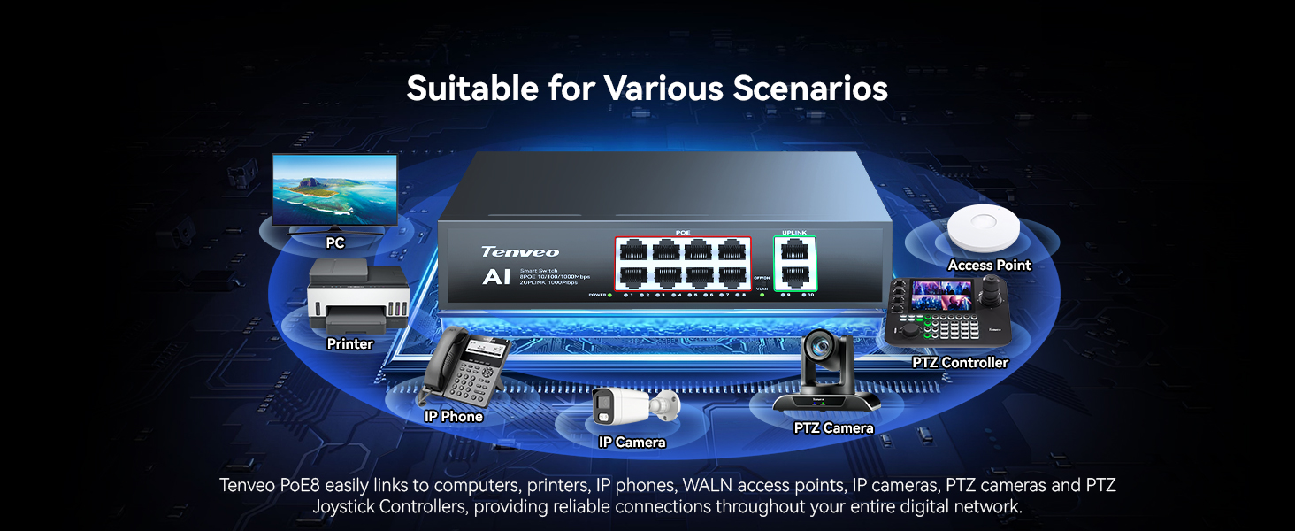 Text reads 'Suitable for Various Scenarios'. Blue train model with multiple architectural and landscape miniature settings displayed, showing product application versatility.
