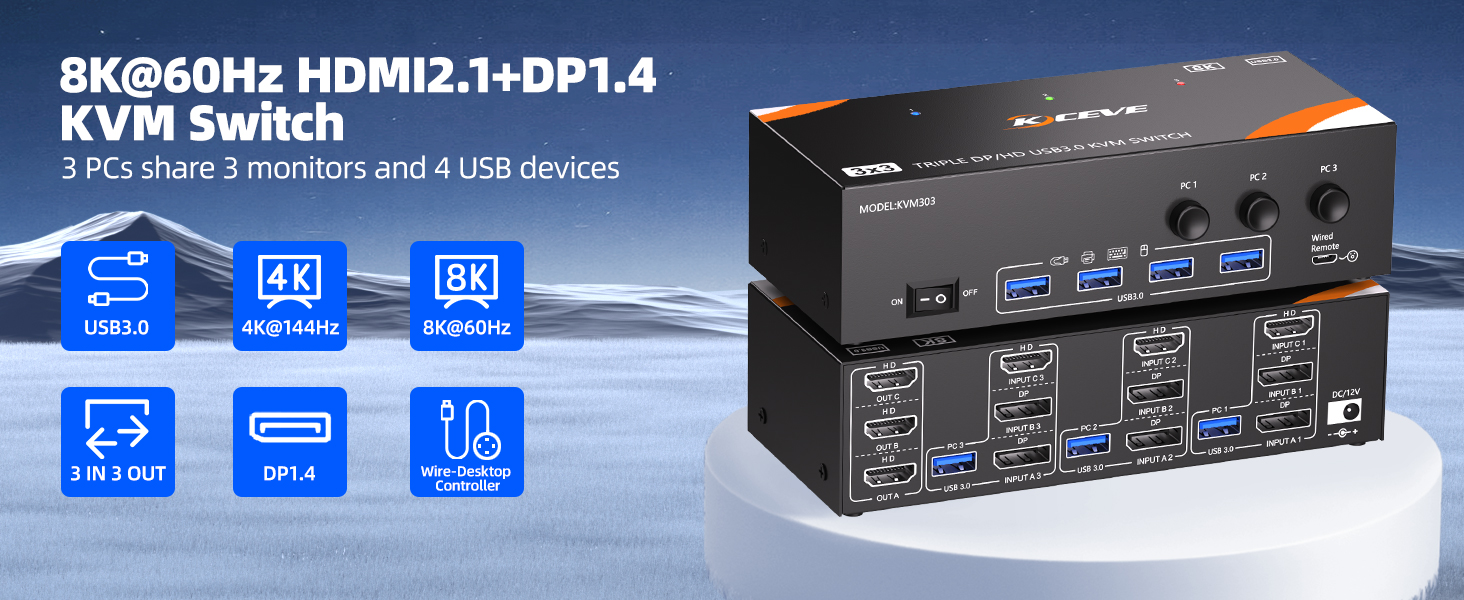 8K/60Hz HDMI2.1+DP1.4 KVM switch device with multiple ports and connection indicators shown against blue technical specification icons.