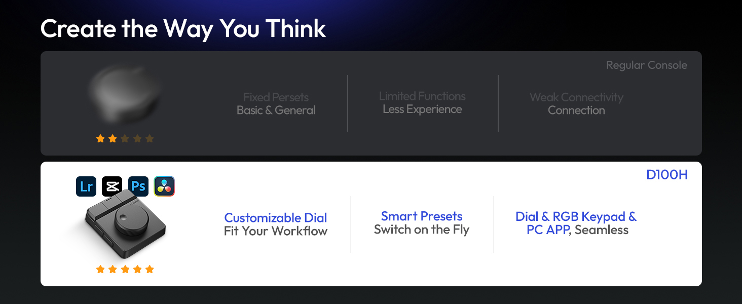 Text reads 'Create the Way You Think' with navigation menu bar showing multiple options in dark theme website interface.