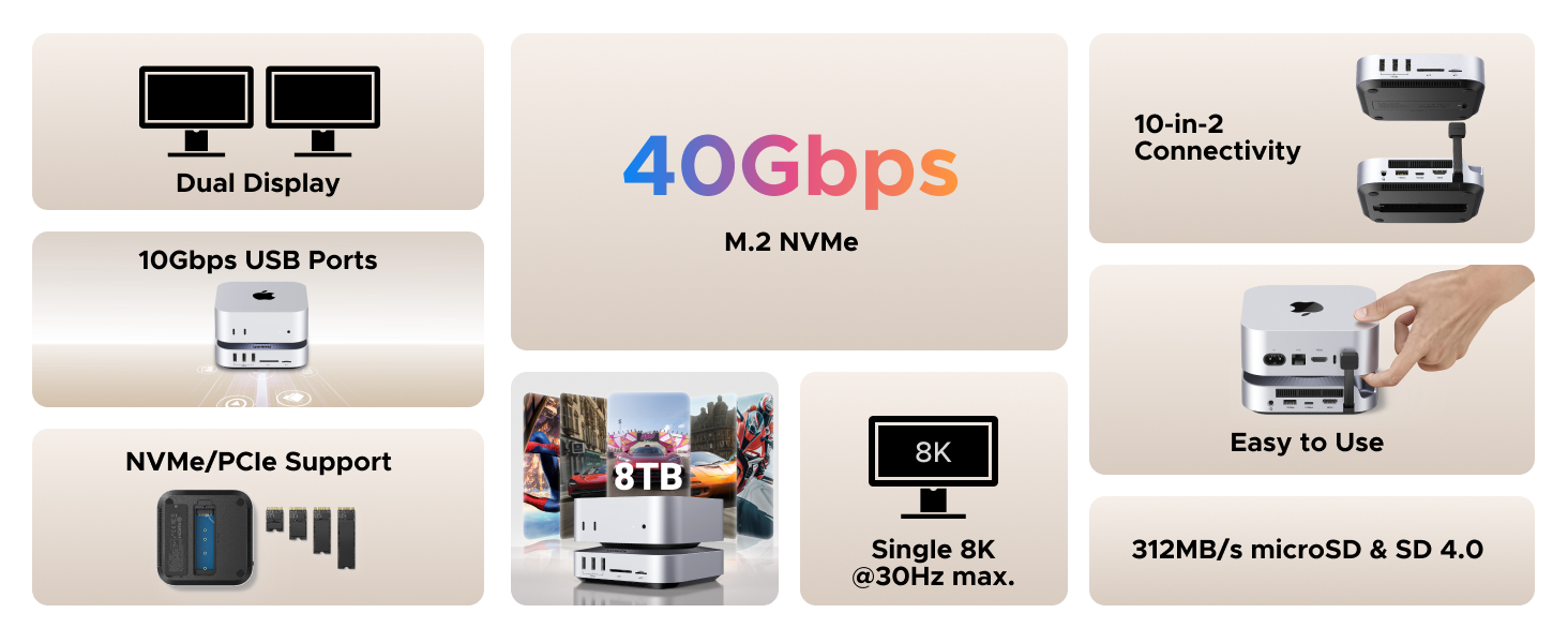 Text reads '40Gbps', 'Dual Display', 'NVMe/PCle Support', '10Gbps USB Ports', 'M.2 NVMe', 'Easy to Use', '312MB/s microSD & SD 4.0'. Technical specification icons for computer connectivity device.