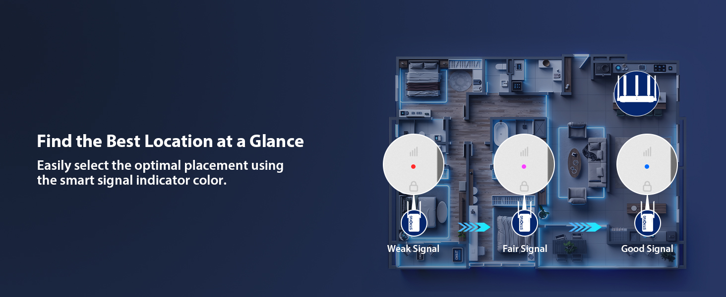 Text reads 'Find the Best Location at a Glance' and 'Easily select the optimal placement options with the multi-point LED indicator'. Blue circuit board diagram showing three white LED indicator points.