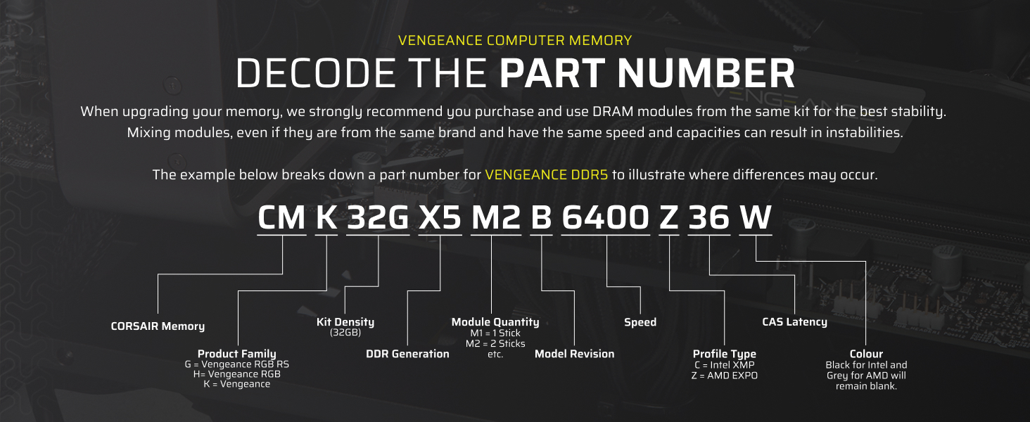 Text reads 'DECODE THE PART NUMBER' followed by 'CM K 32G X5 M2 B G40D Z 36 W'. Technical diagram showing part number breakdown with connecting lines on black background.