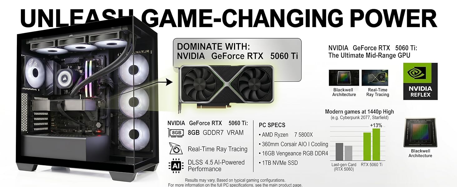 Text reads 'UNLEASH GAME-CHANGING POWER' with product specifications and technical details. Black computer gaming tower with RGB lighting and internal components displayed alongside performance charts and specifications.