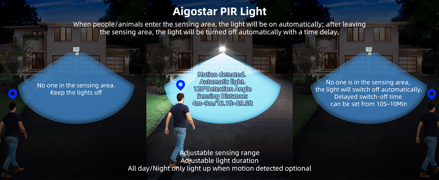 Motion-activated PIR light system diagram showing three circular detection zones with blue illumination, demonstrating automatic lighting functionality in dark areas.