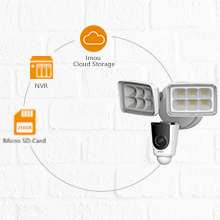 Floodlight Cam Dual antenna MIMO