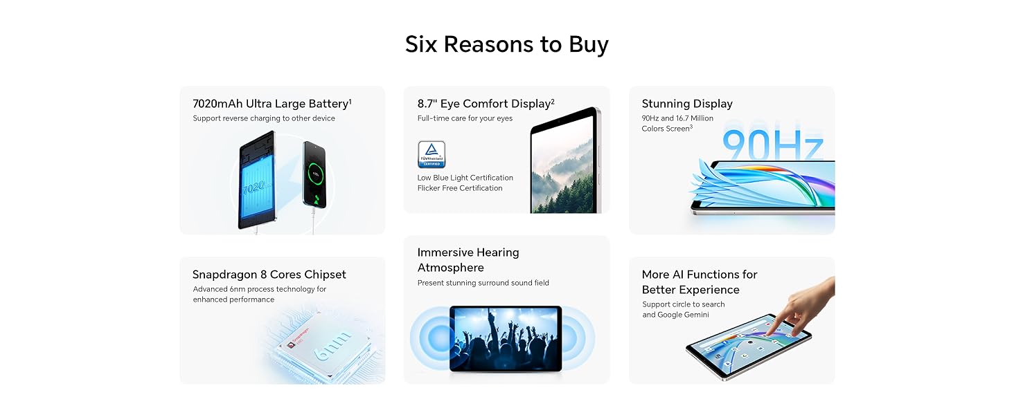 Text reads 'Six Reasons to Buy'. Infographic showing six different features of a mobile device screen protector, including installation steps and protection benefits.