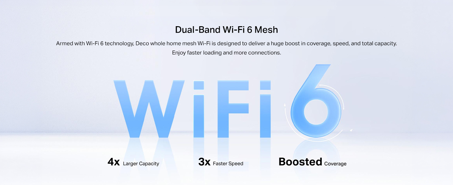 Text reads 'WiFi 6' in light blue text against white background, appears to be part of technical documentation or presentation.
