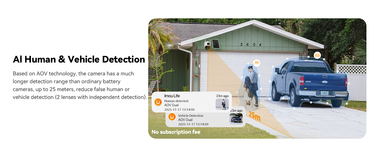Text reads 'AI Human & Vehicle Detection'. Surveillance camera view of driveway with car and building, featuring detection boxes and technical overlay information.