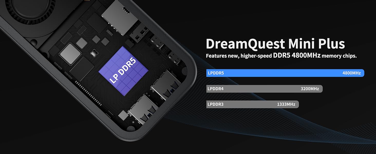 Text reads 'DreamQuest Mini Plus'. Multiple screens showing a digital interface with menu options and slider controls for a device or software application.