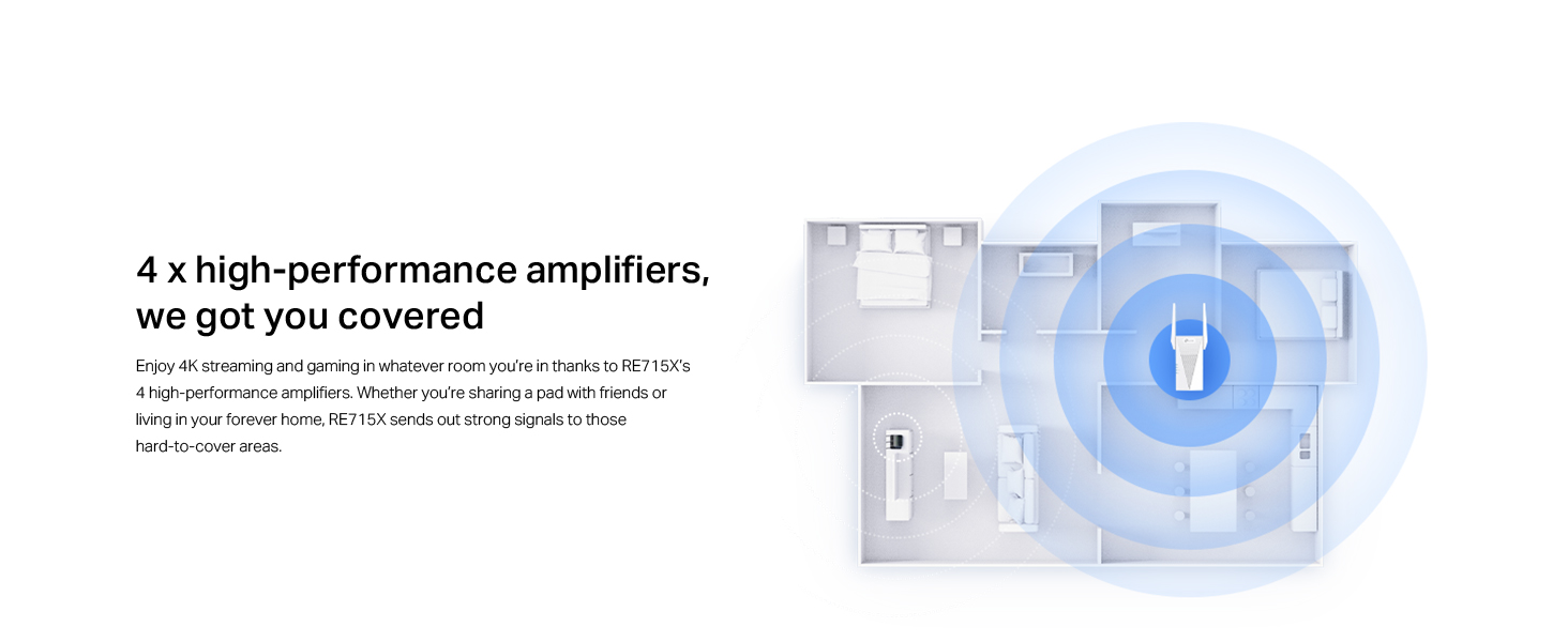 Text reads '4 x high-performance amplifiers, we got you covered'. Technical diagram showing circular component with blue highlighting and transparent housing.