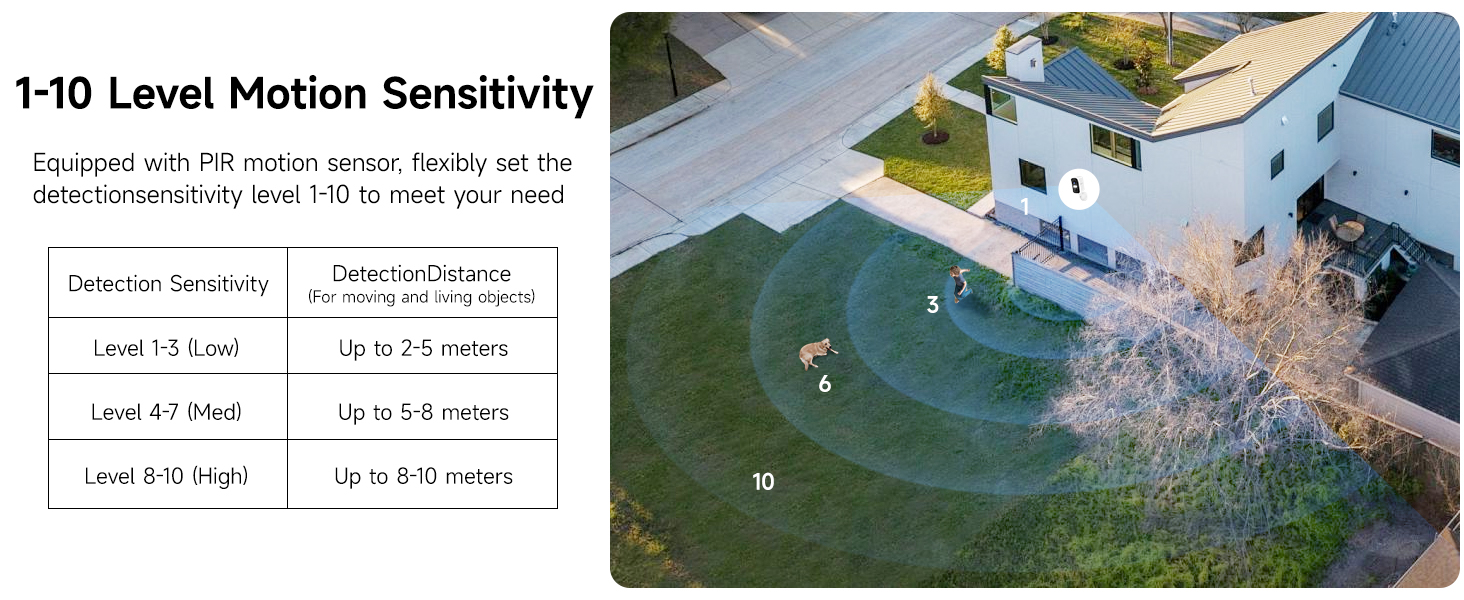 Security Camera for house