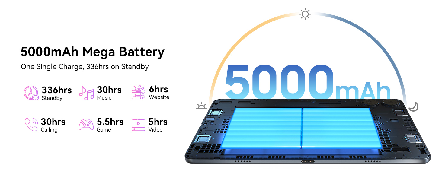 Smartphone with 5000mAh battery capacity, showing blue charging indicator. Infographic displays various usage times, including 336 hours on standby and 30 hours of calling.