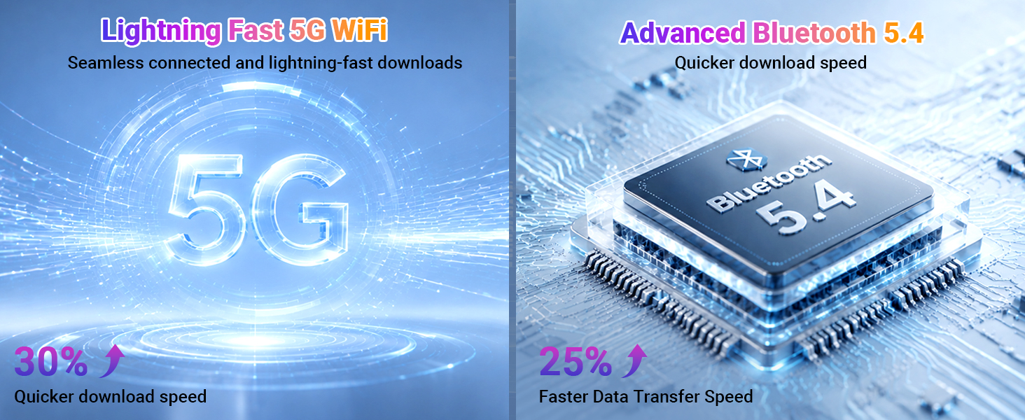 Text reads 'Lightning Fast 5G WiFi', '5G', 'Quicker download speed', 'Advanced Bluetooth 5.4', '25%', 'Faster Data Transfer Speed'. Split image showing blue digital 5G interface and computer chip on tech background.