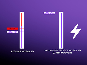 Three similar images showing purple-tinted digital displays or screens with illuminated interface elements against dark background.