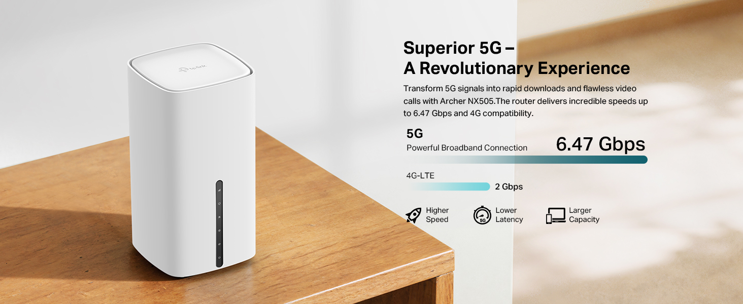 Text reads 'Wireless Speed 6.47 Gbps', 'EasyMesh', 'Wi-Fi 6', '2402 Mbps', '5 GHz', '2.4 GHz', '574 Mbps', '500 sq ft', 'Gigabit Port', 'Uplink WPS', 'Home App for Smart Setup'. White Wi-Fi 6 mesh router device with specifications and connectivity features displayed.