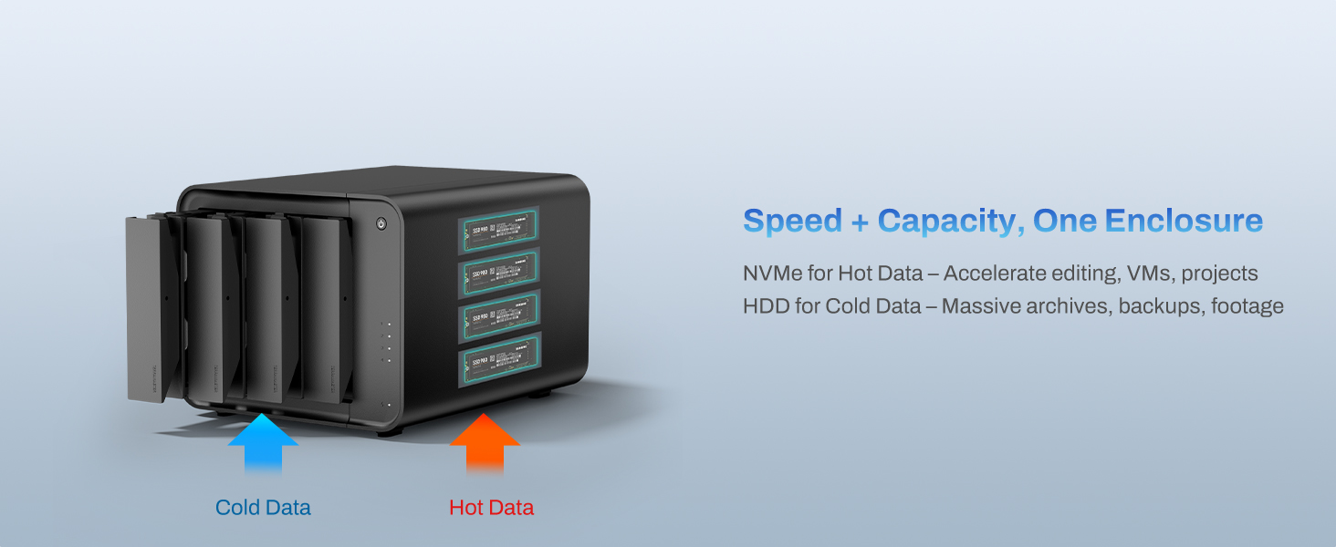 Text reads 'Speichern + Capacity. One Enclosure', 'Wider for Pro Docks', 'Arbeitsspeicher u. HDD, Volumen, Backup'. Black modular storage tower with blue port accents.