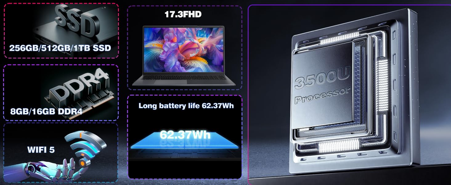 Text visible includes 'DDR4', 'RAM 1600 MHz', 'WiFi 5', and 'Long battery life 30+ 27inch'. Computer hardware components displayed: RAM module, gaming tower with RGB lighting, laptop, and internal computer components.