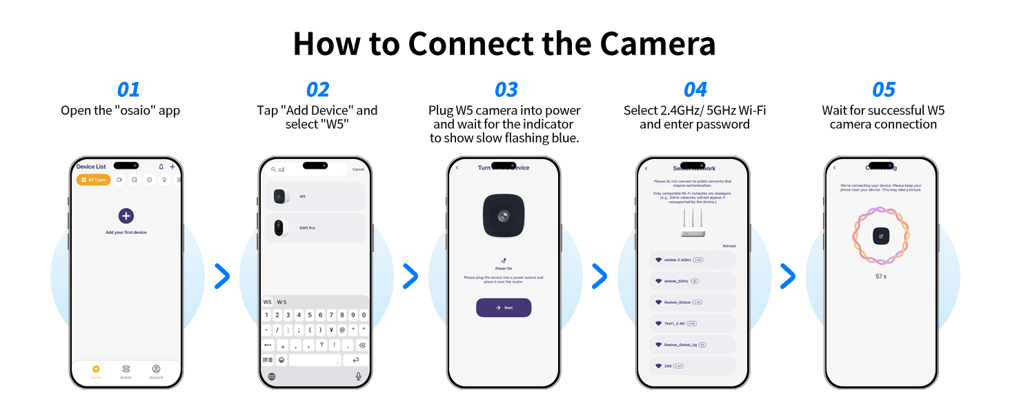 Text reads 'How to Connect the Camera'. Five-step smartphone interface sequence showing camera connection process with arrows between each step, featuring app screens with camera icons and connection prompts.