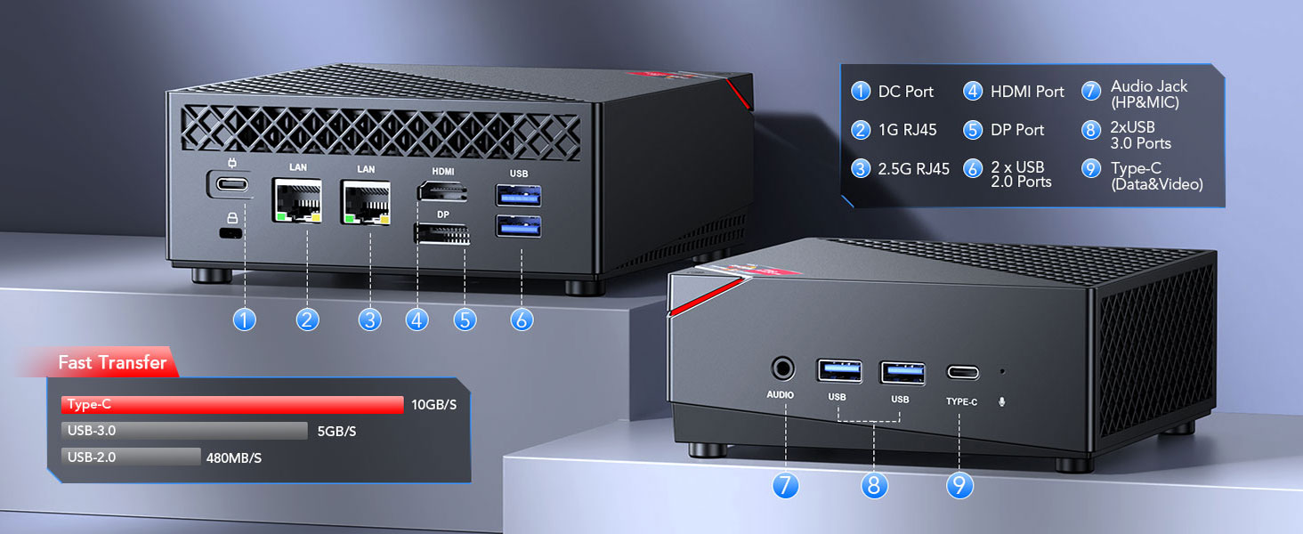 the three different types of computers