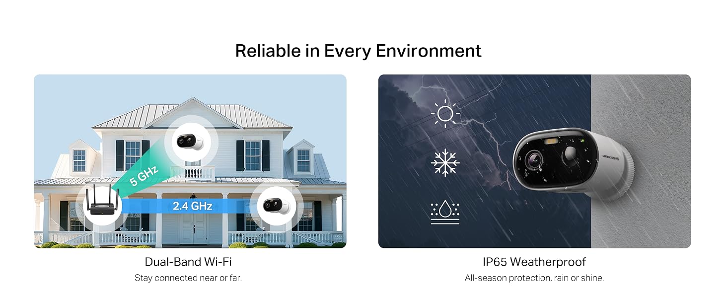 Text reads 'Reliable in Every Environment' with 'Dual-band Wi-Fi' and 'IP65 Weatherproof' labels. Duplicate of Image 1: smart home setup and weatherproof device with weather protection icons.