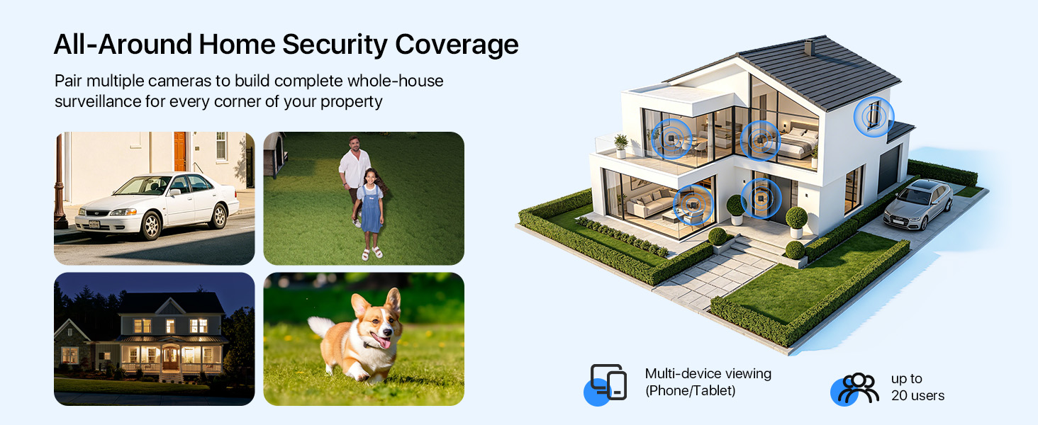 Text reads 'All-Around Home Security Coverage'. Composite image showing home security features: illuminated house exterior at night, person in garden, interior home cutaway view, family activities outdoors, with security system logos.