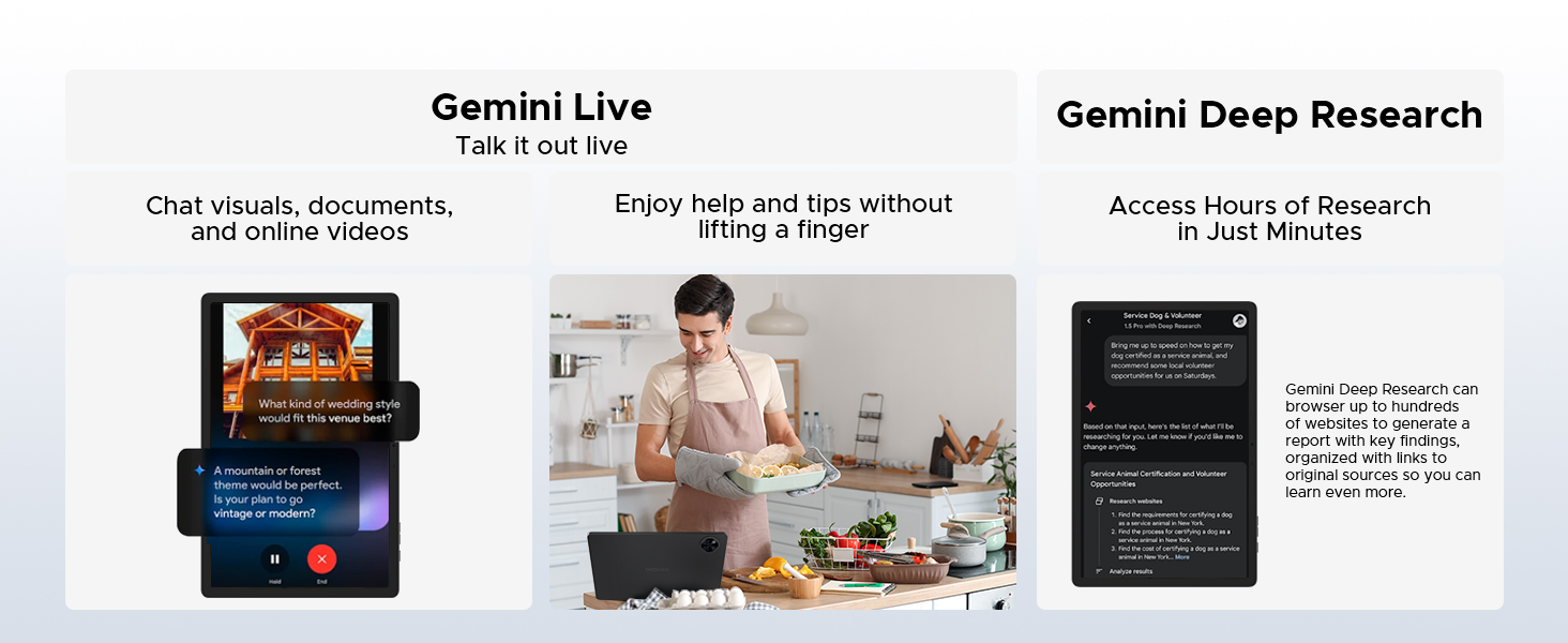 Text reads 'Gemini Live' and 'Gemini Deep Research' with descriptive subtitles about chat, documents, images, voice and research capabilities. Split-panel layout showing device interface and people using technology products.
