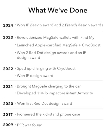 Text includes 'Award-Winning Designs' with iF and Red Dot award logos. Multiple views of phone cases/stands showing various angles and positions.