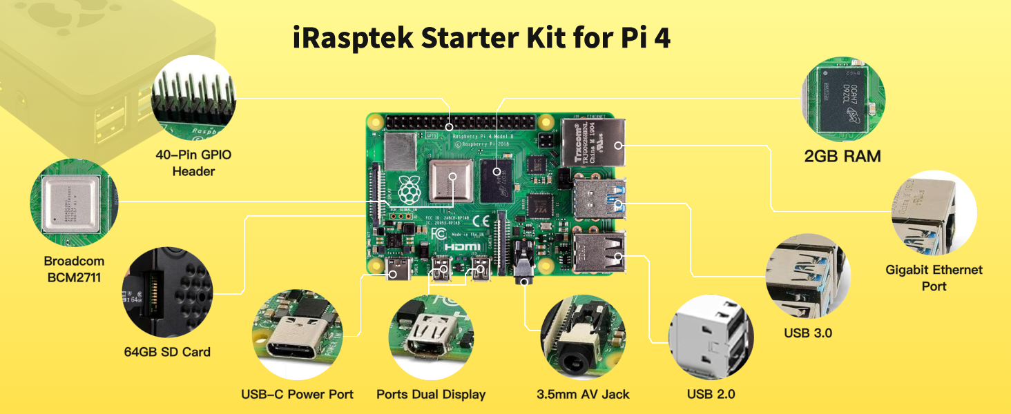Text reads 'iRasptek Starter Kit for Pi 4'. Yellow background showing Raspberry Pi 4 circuit board in center, surrounded by component icons including CPU, RAM, microSD card, cooling fan, USB ports, HDMI, and power supply.