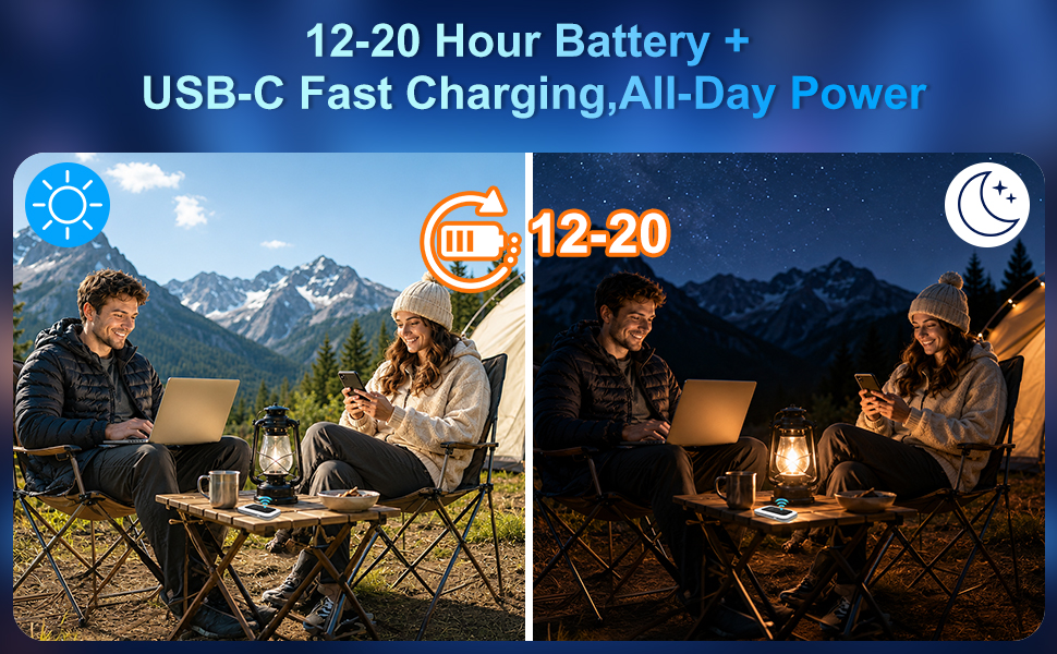 Text reads '12-20 Hour Battery', 'USB-C Fast Charging, All-Day Power'. Product shown in two camping scene panels - daytime and nighttime - demonstrating outdoor portable lighting use.