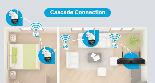 Text reads 'Cascade Connection'. Diagram showing wireless connectivity between multiple office desk setups, illustrating a cascade network connection system across workstations.
