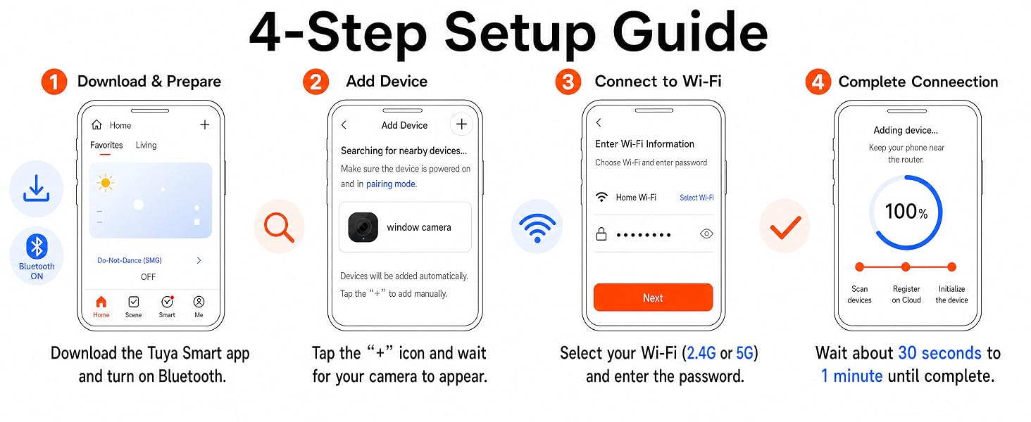 Text reads '4-Step Setup Guide' with numbered steps showing product assembly instructions, icons, and setup diagrams for device preparation.