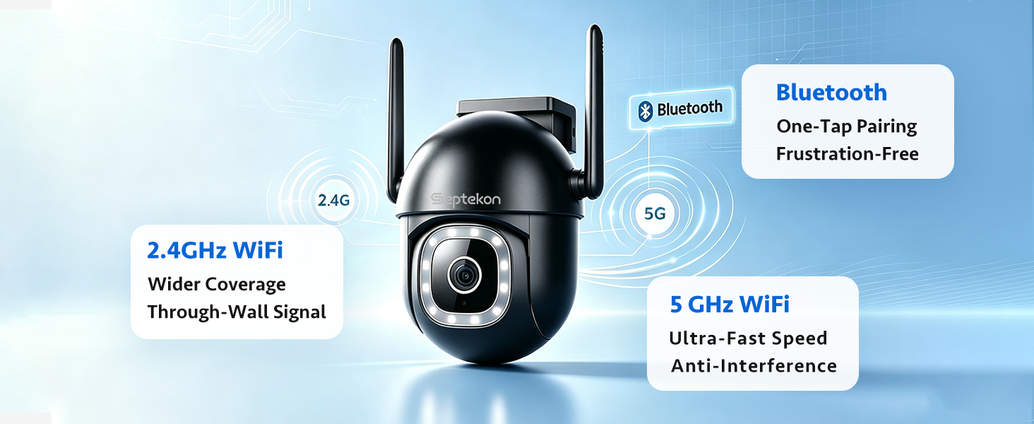 Text reads '2.4GHz WIFI Water Coverage Through Wall Signal', '5 GHz WIFI Ultra-Fast Speed Strong Signal', and 'Bluetooth' with image of outdoor security camera with dual antenna and wireless connectivity indicators.