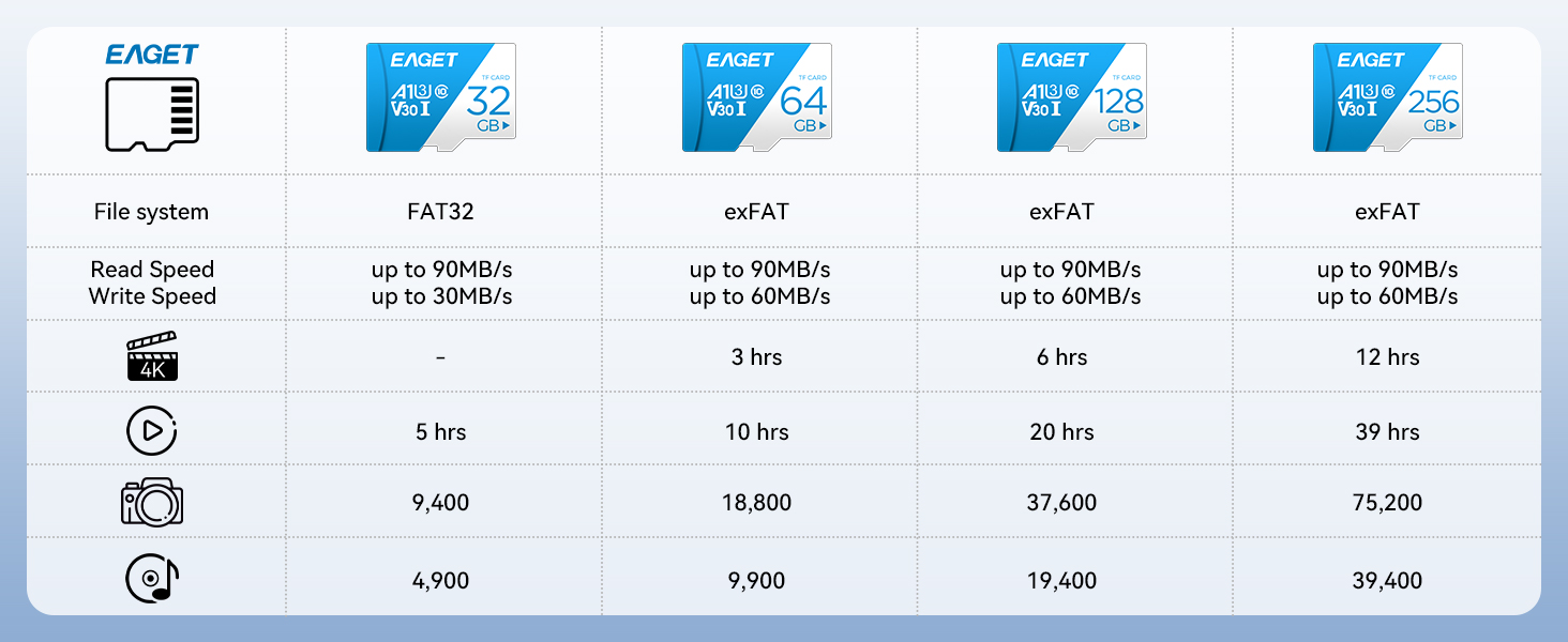 Comparison table with Assai brand logo and product specifications including pricing, capacity and features for different models in rows and columns.