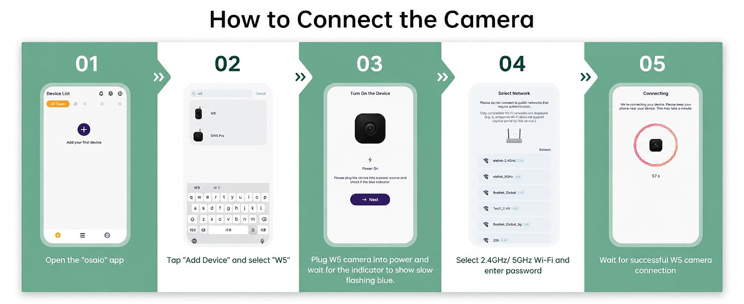 Text reads 'How to Connect the Camera' with steps '01', '02', '03', '04', '05'. Five instructional cards showing camera connection setup process with device illustrations and written instructions on green and white backgrounds.