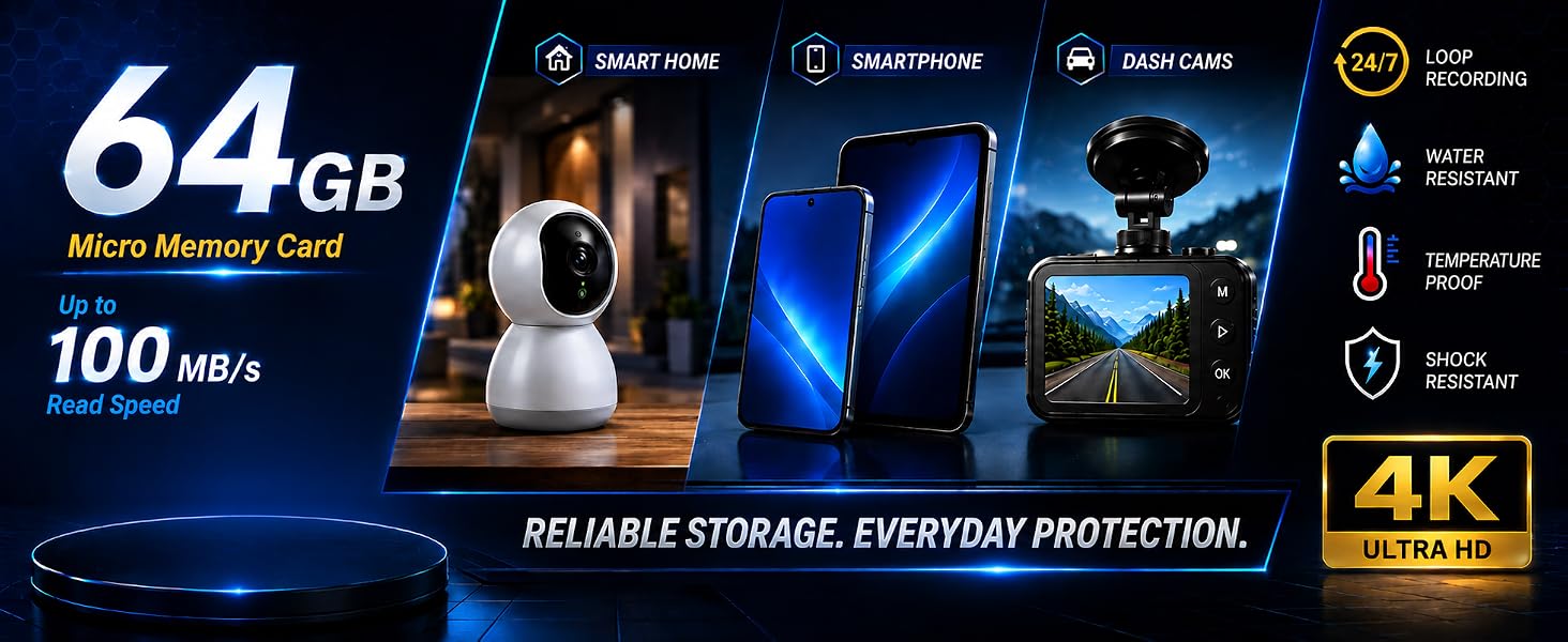 Text reads: '64GB', 'Micro Memory Card', '100 MB/s', 'RELIABLE STORAGE, EVERYDAY PROTECTION', '4K'. High-capacity microSD card product showcase with storage specifications, speed ratings, performance features, and lifestyle imagery showing device compatibility and reliability messaging.