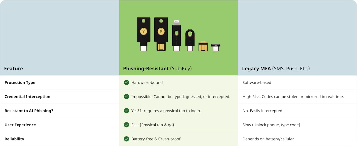 Text reads 'Starting Material (N.Drag)' and 'Upgrade N.Tail (Add T...)'. Product specification sheet showing electronic components in decreasing sizes arranged horizontally with feature checkmarks and technical specifications listed below.